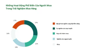 Mẫu Bàn Học Sinh Cấp 2 khảo sát